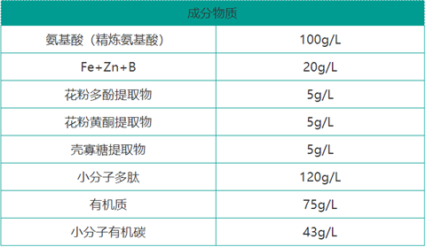 雙保葉面肥，拉姆拉，翠姆